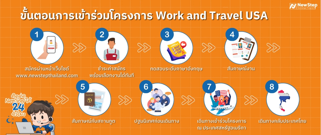ขั้นตอน การเข้าร่วม สมัคร โครงการ work and travel อเมริกา กับ new step
