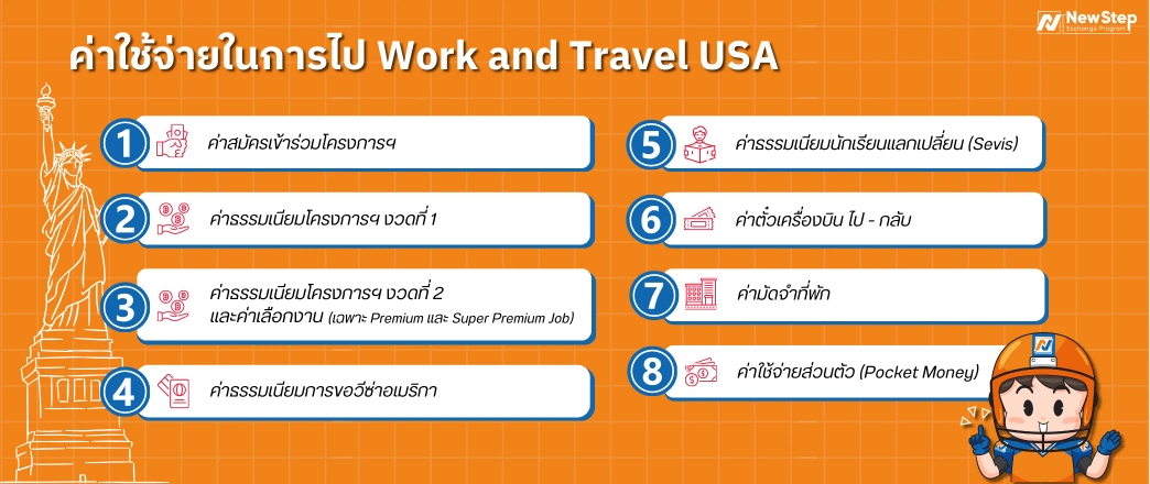 ค่าใช้จ่าย ราคา ค่าสมัคร โครงการ work and travel อเมริกา กับ New Step