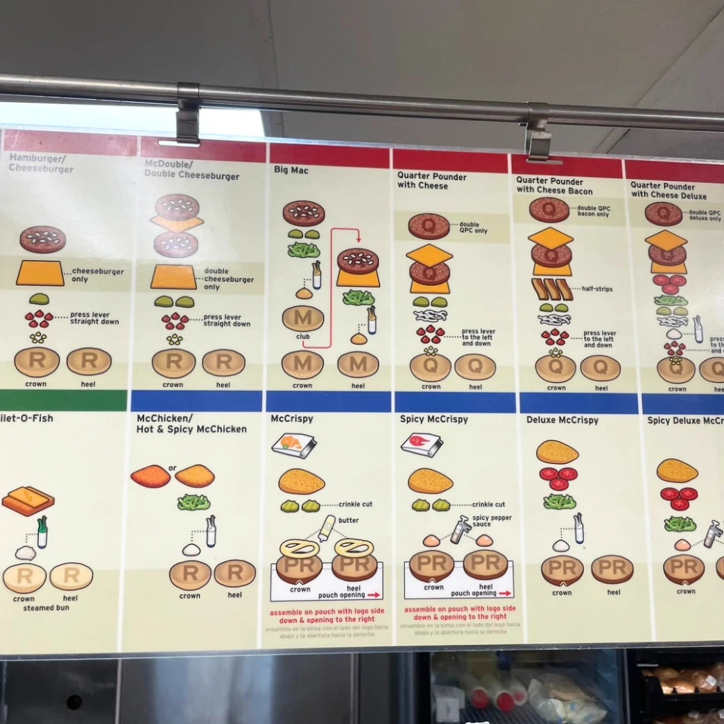 เทรนนิ่ง สอนงาน เพื่อนร่วมงาน โซนย่าง เบอร์เกอร์ ชั่วโมงงาน รีวิว review New Step Surf Style Work and Travel Fort Walton Beach Florida wat2024 Sale Associate ทำงานต่างประเทศ แลกเปลี่ยนวัฒนธรรม ทำงานปิดเทอม ฝึกภาษา อังกฤษ